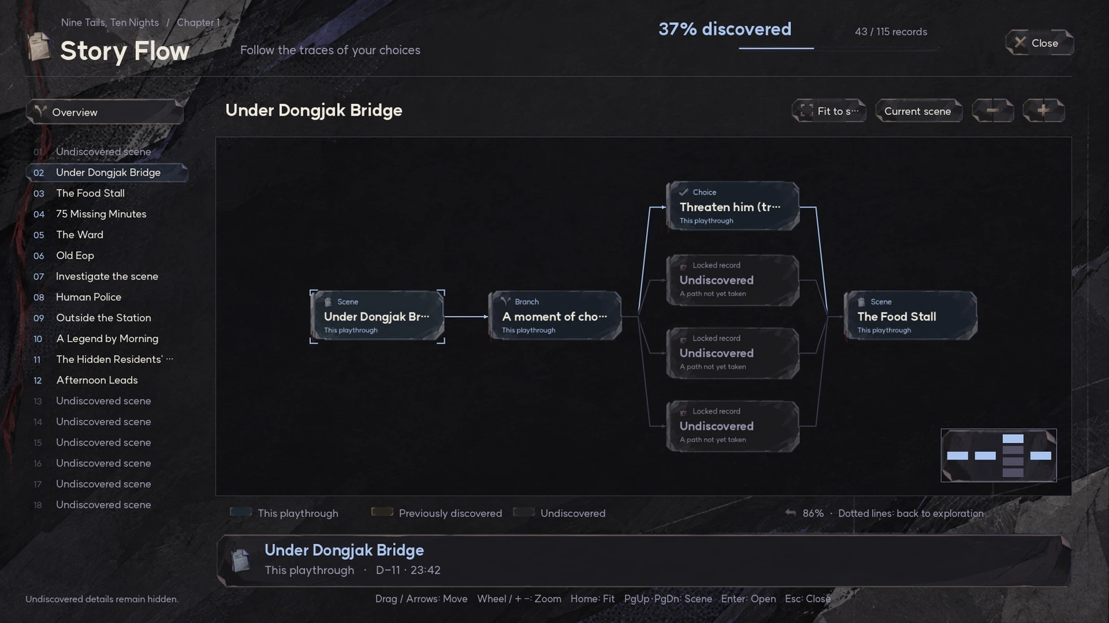 A flowchart showing past choices and undiscovered paths